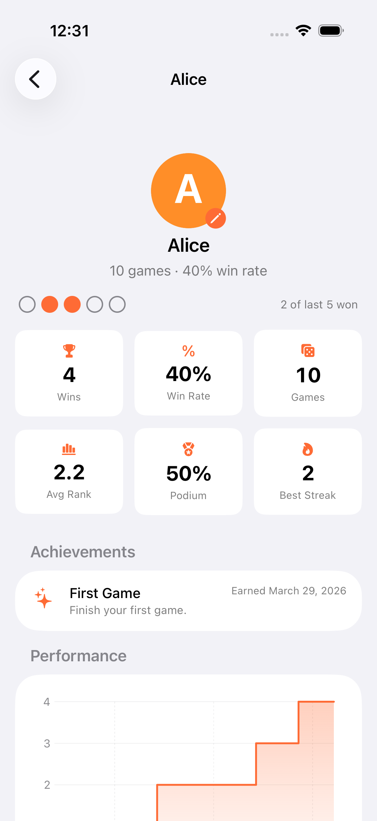 Persona stats screen with six cards: Games Played, Wins, Win Rate, Average Finish, Podium Rate, Win Streak